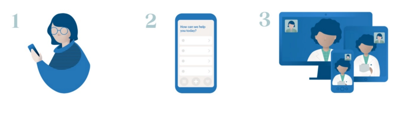 Illustration of 3 steps. Sign up, get the app, talk to a doctor
