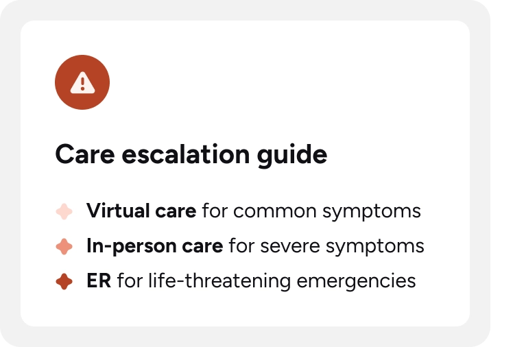 Care Escalation Guide: Virtual care for common symptoms; In-person care for severe symptoms, and ER for life-threatening emergencies.