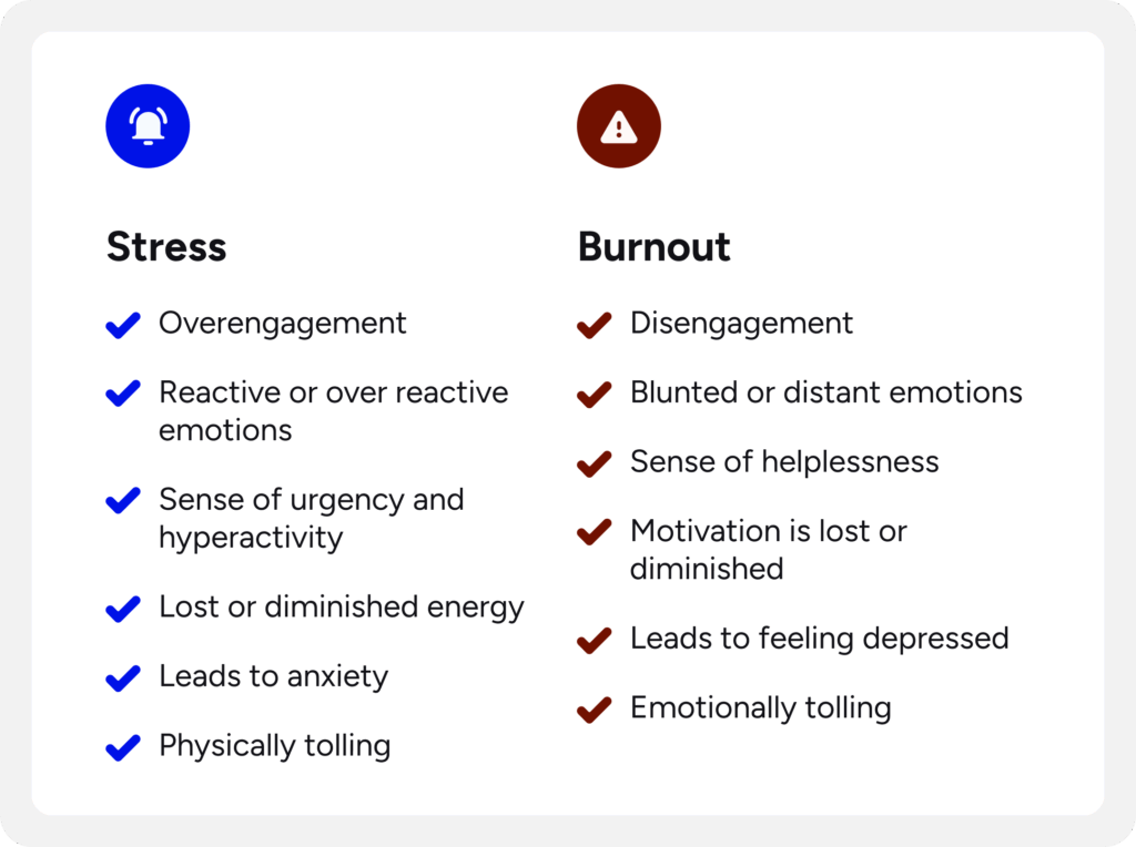 Stress vs. burnout infographic