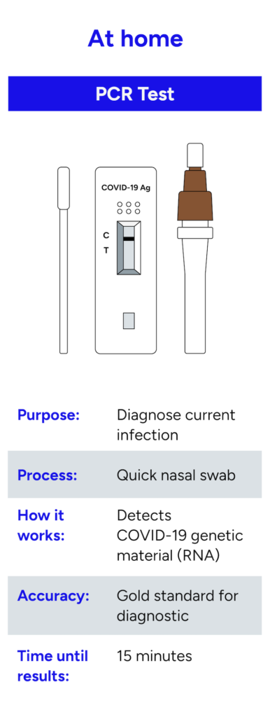 illustration of anti-body test for Covid