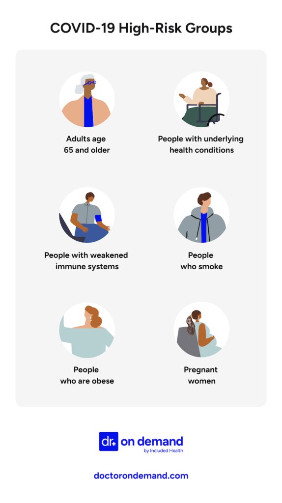 Illustration of Covid High Risk Groups