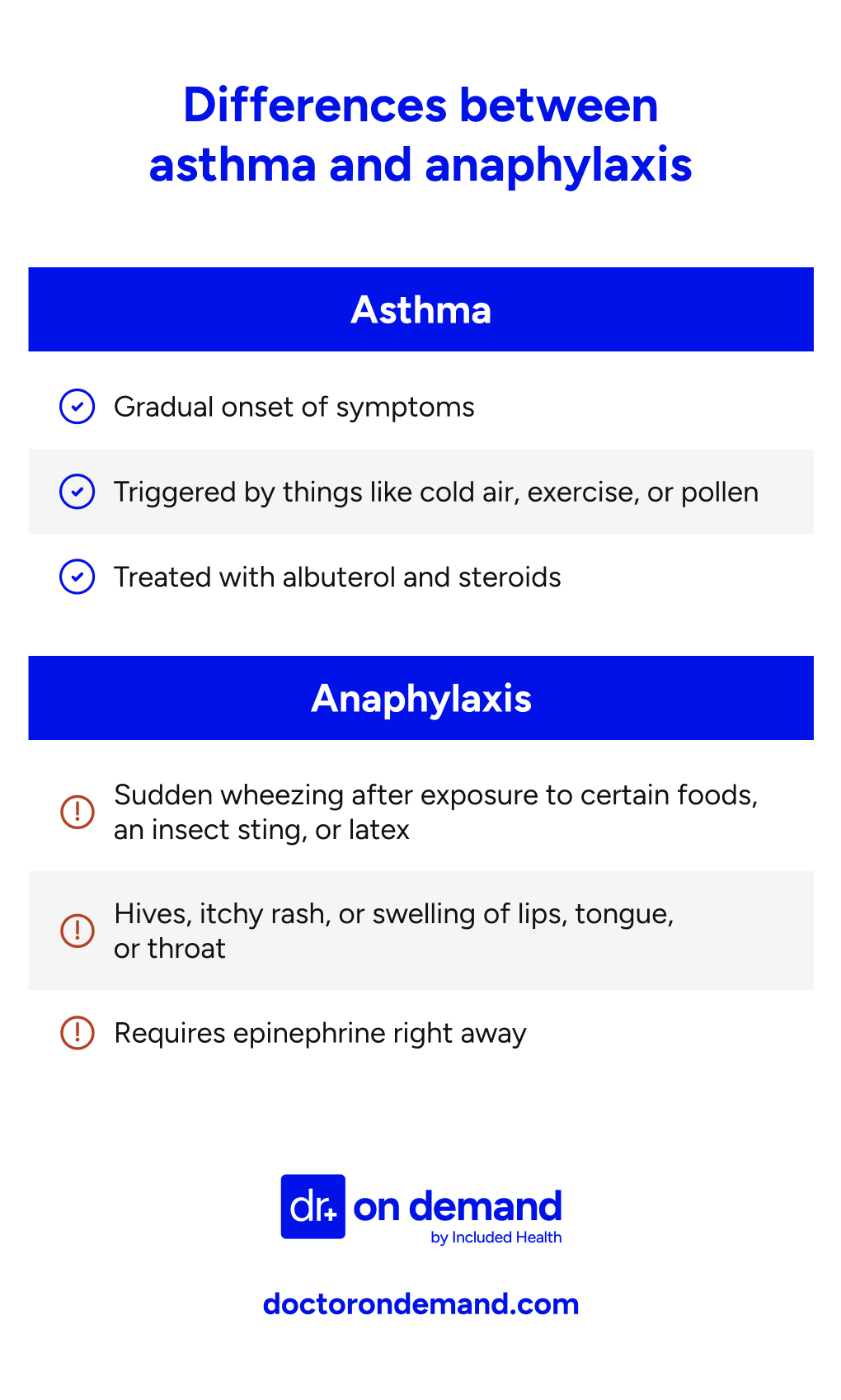 Asthma versus anaphylaxis